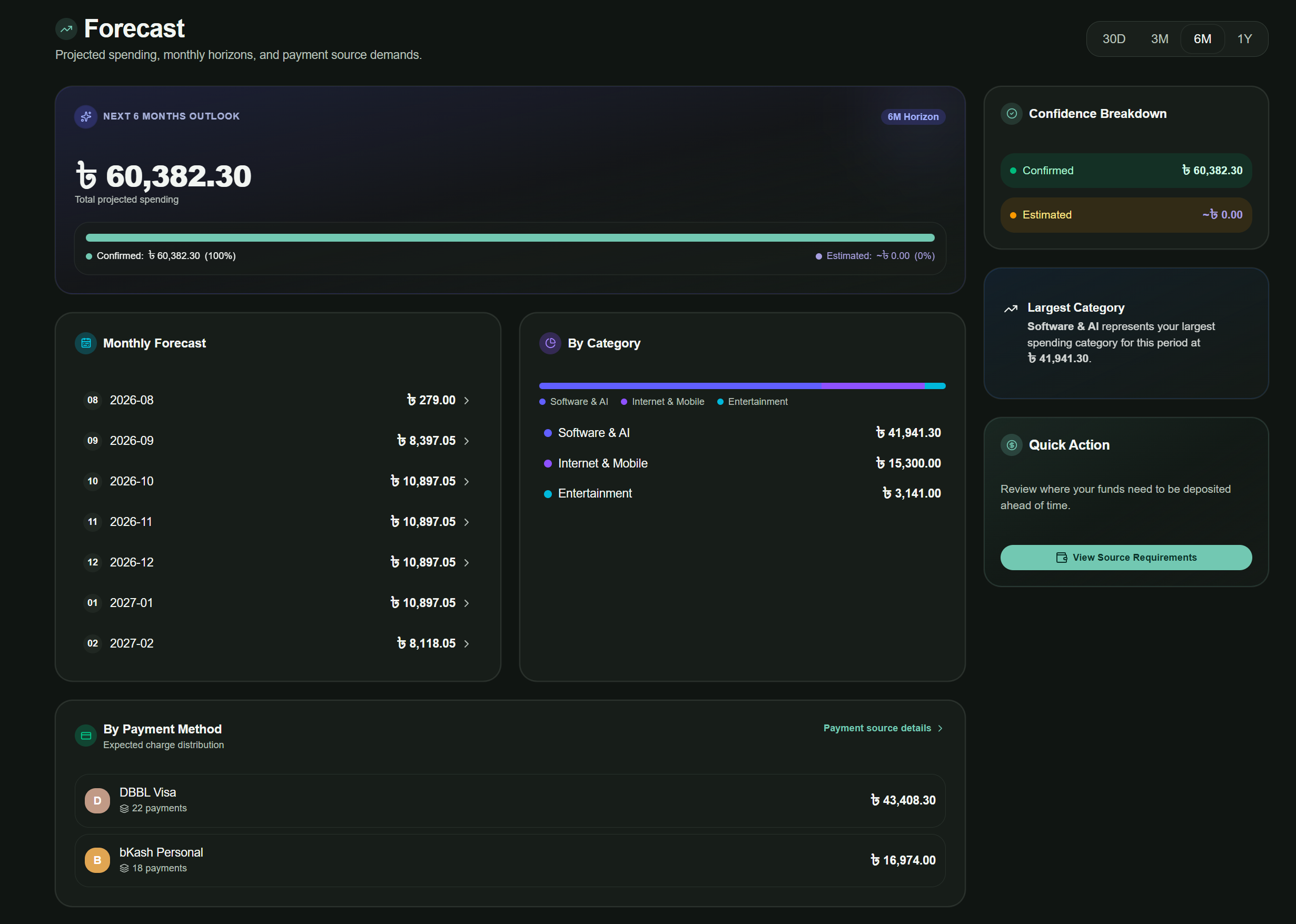 Predictive Cash Forecast & Funding Check