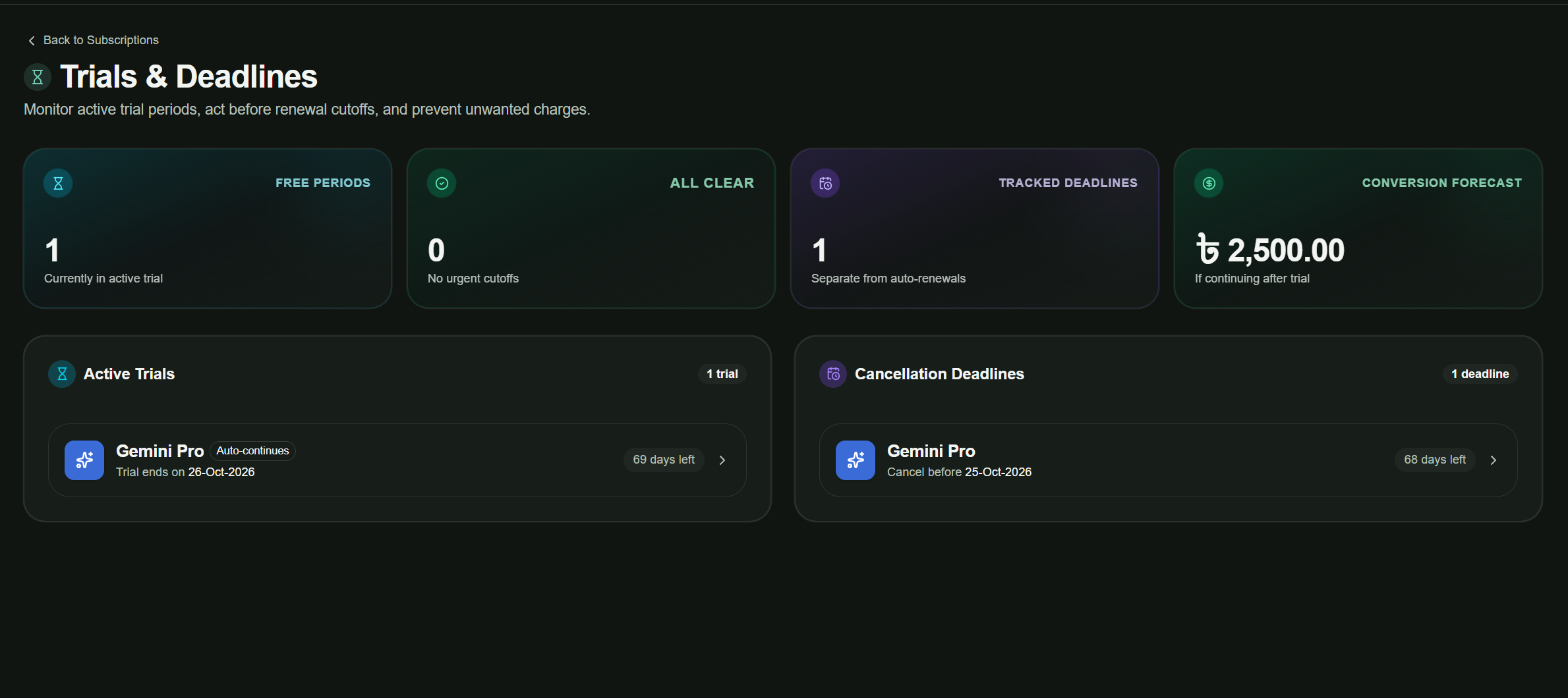 Trials & Deadlines Dashboard