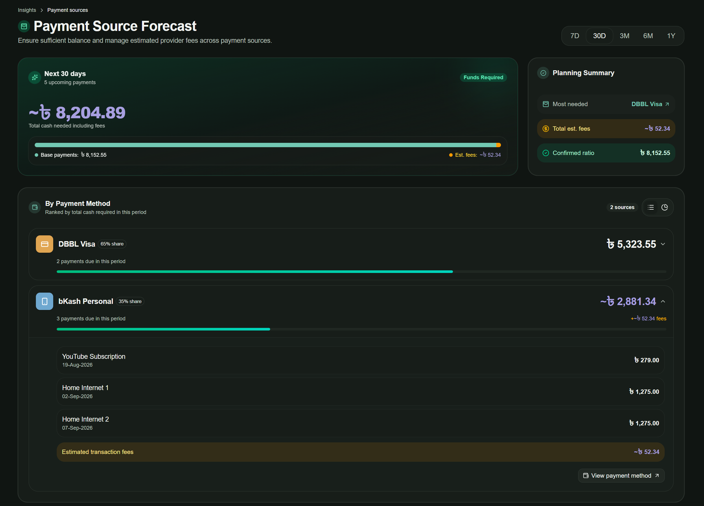 Forecast & Payment Sources